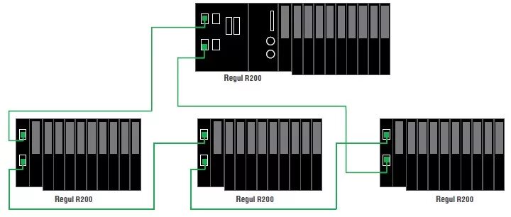Regul 2 схема подключения Промышленные контроллеры Regul R200 Прософт-Системы Сделано в России