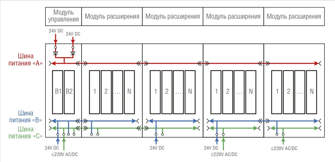 Regul 2 схема подключения Regul R100: новый ПЛК с новыми возможностями