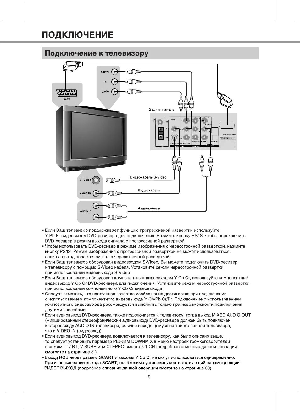 Remote как подключить к телевизору Подключение к телевизору, Подключение Инструкция по эксплуатации BBK DK960S Стра