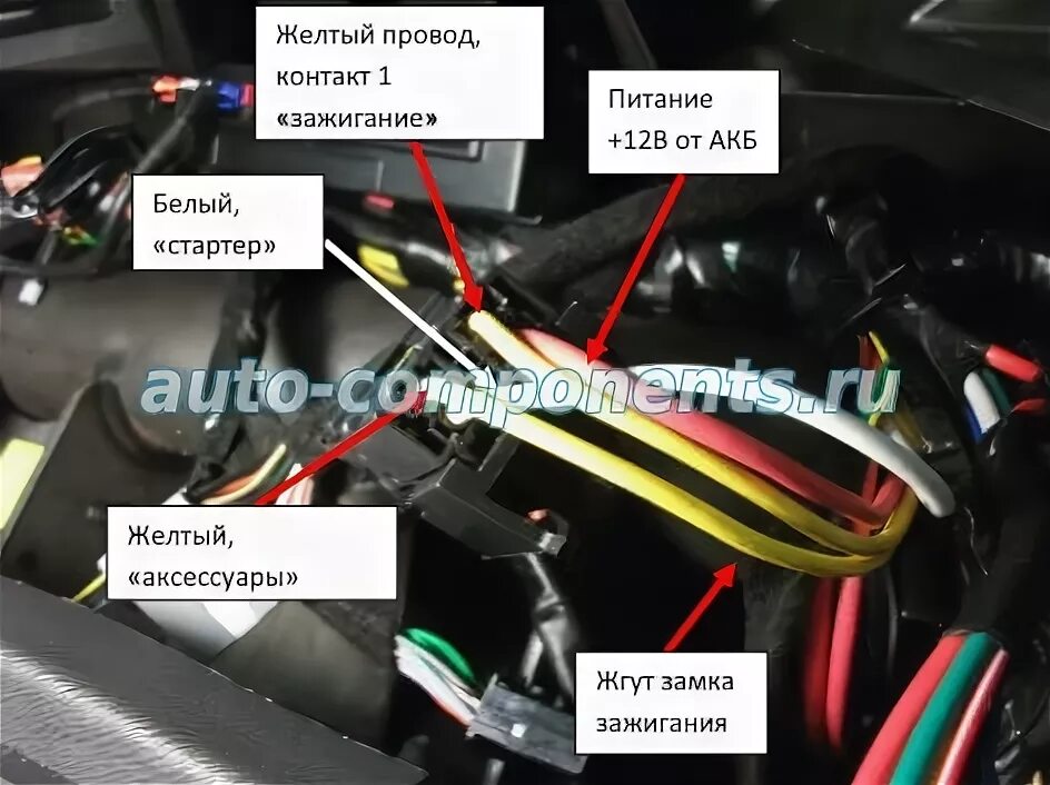 Renault duster точки подключения сигнализации Установка сигнализации Tomahawk Z5 - Renault Duster (1G), 1,6 л, 2014 года элект