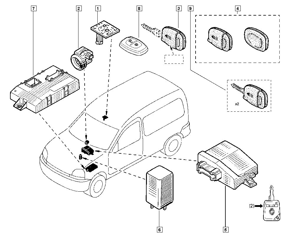 Renault kangoo uch точки подключения Kangoo, FC1S, Upholstery - Electricity, 82 Horn - Engine immobiliser / Computer 