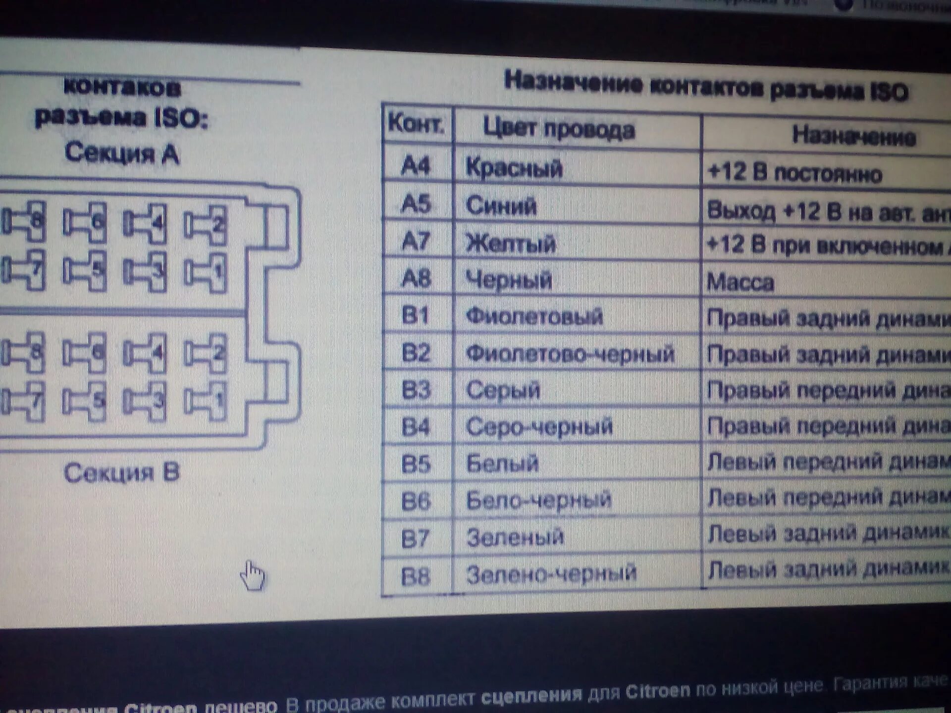 Renault подключение магнитолы Сценик 2 схема подключения автомагнитолы - Renault Scenic II, 1,6 л, 2004 года а