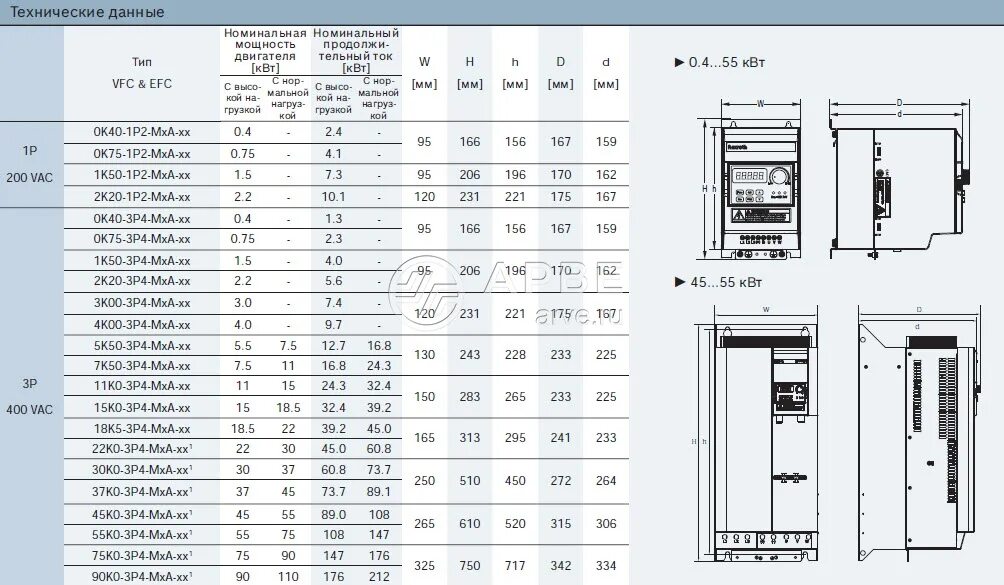 Rexroth vfc3610 схема подключения проводов VFC361011K0-3P4-MNA-XX Преобразователь купить в АРВЕ