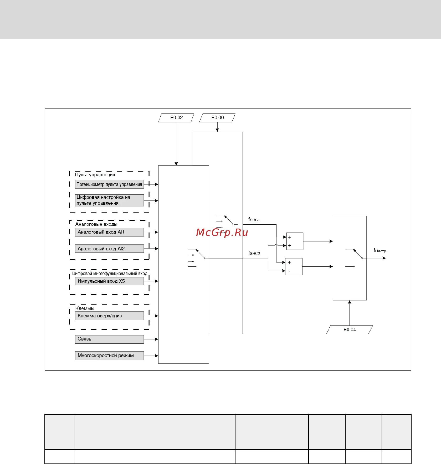 Rexroth vfc3610 схема подключения проводов Bosch Rexroth VFC5610 1K50 380/480 B (3 фазы) Инструкция по эксплуатации онлайн 