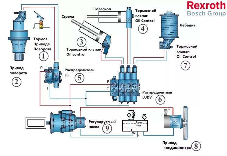 Rexroth vfc3610 схема подключения проводов Автокраны "Галичанин" 50 тонн "овоид" Продажа автокранов КС-65713 и КС-65715 "ta