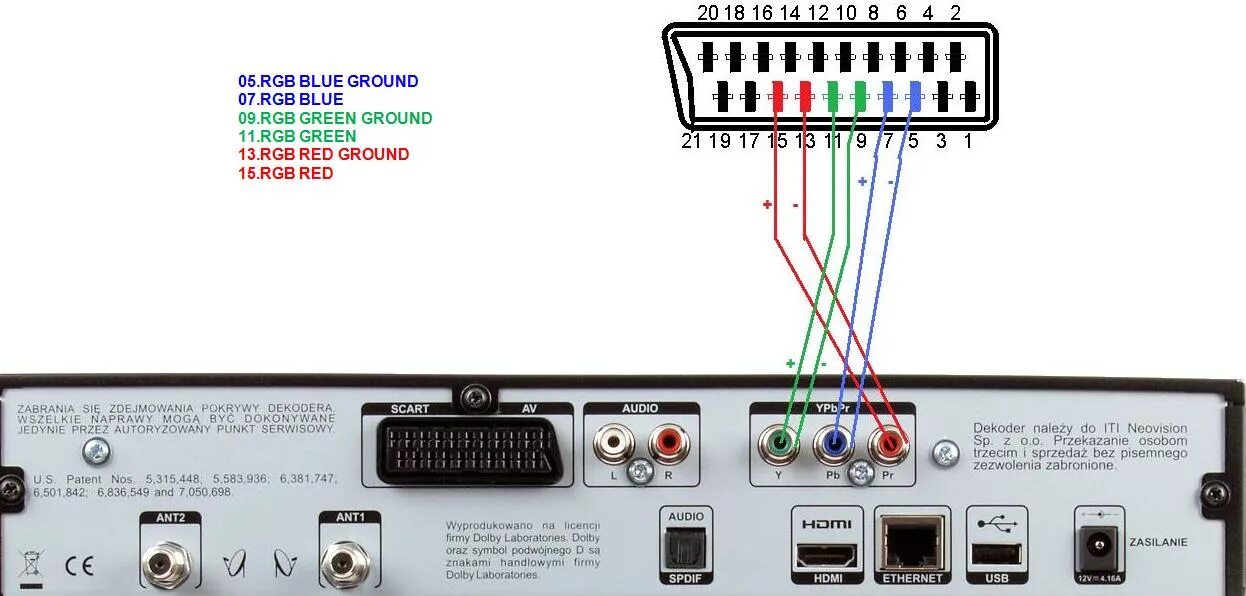 Rgb подключение к телевизору Czy konwersja Ypbpr do SCART (eurozłącze) zadziała kablowo dla PS2?