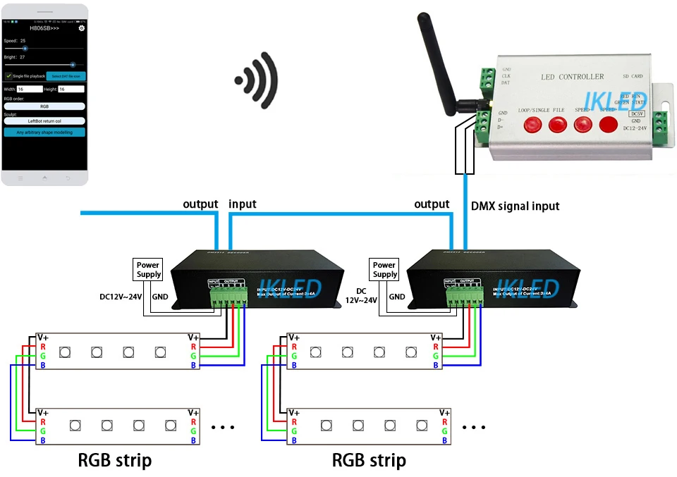 Rgb подключение к телевизору DMX512 декодер rgb, 3 канала, контроллер постоянного напряжения rgb strip, подкл