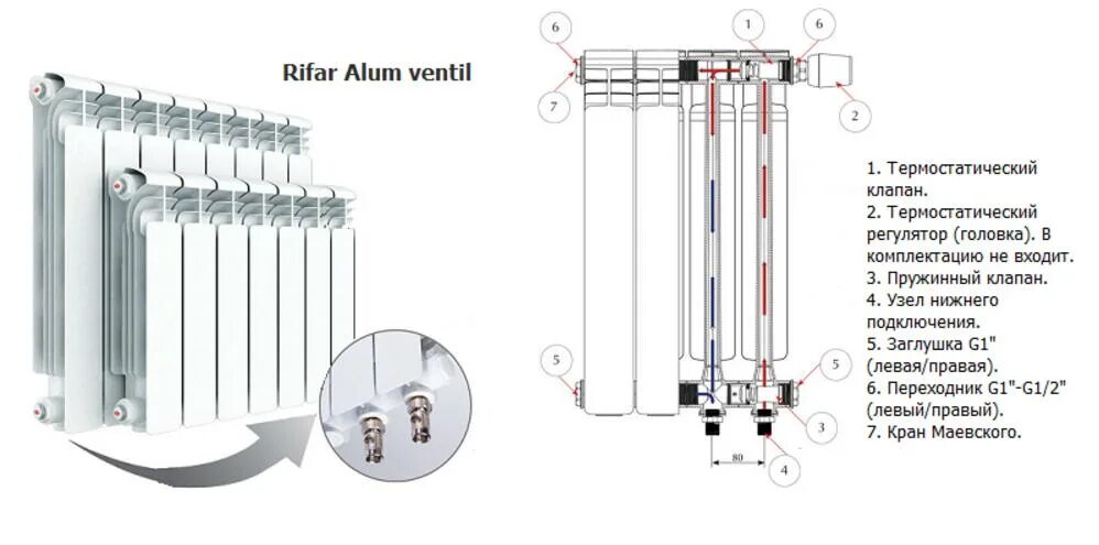 Rifar alum ventil 500 нижнее подключение Алюминиевые радиаторы RIFAR Alum в Ростове