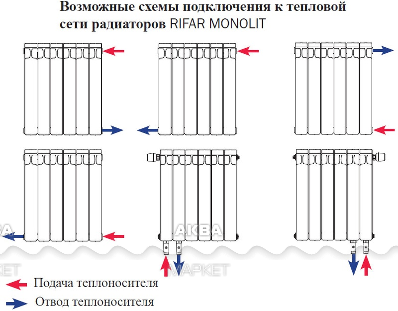 Rifar нижнее правое подключение Радиатор биметаллический Rifar (Рифар) Monolit Ventil 350 x 8 секций, правое под