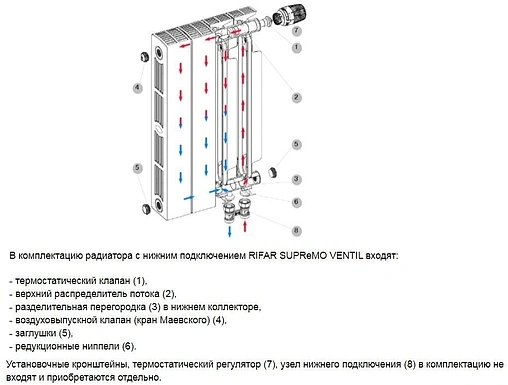 Rifar нижнее правое подключение Купить радиатор биметаллический 4 секции нижнее правое подключение rifar supremo
