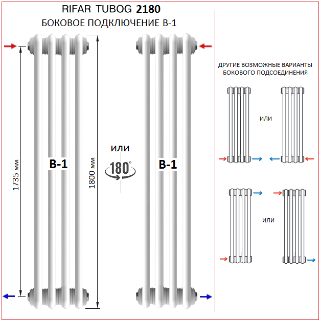 Rifar tubog нижнее подключение Rifar Tubog 2180 стальные трубчатые радиаторы - купить по выгодной цене с достав