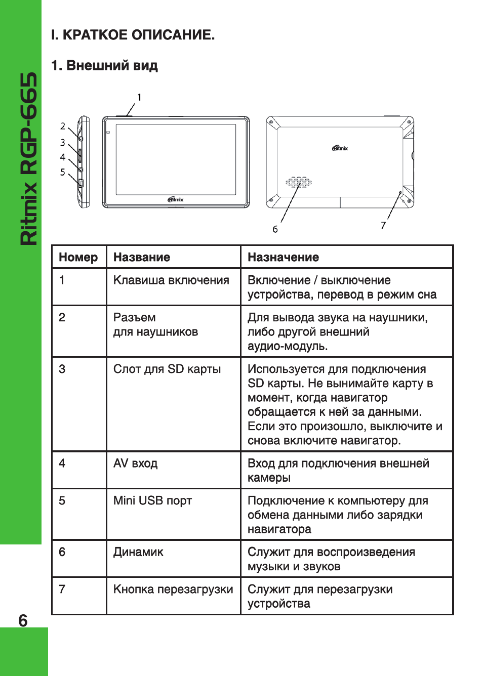 Ritmix как подключить к компьютеру Ritmix rgp-665 Инструкция по эксплуатации Ritmix RGP-665 Страница 6 / 32 Оригина