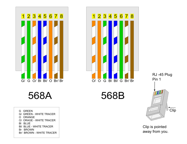 Rj 45 распиновка для интернета File:568 A and 568 B.svg - Wikimedia Commons