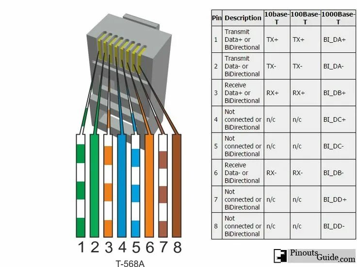 Rj 45 распиновка для интернета Ethernet RJ45 connection wiring and cable pinout diagram @ pinouts.ru Ethernet w