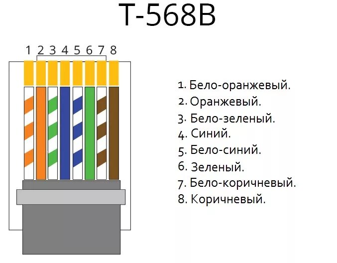Rj 45 распиновка для интернета Интернет rj45 что это в телевизоре