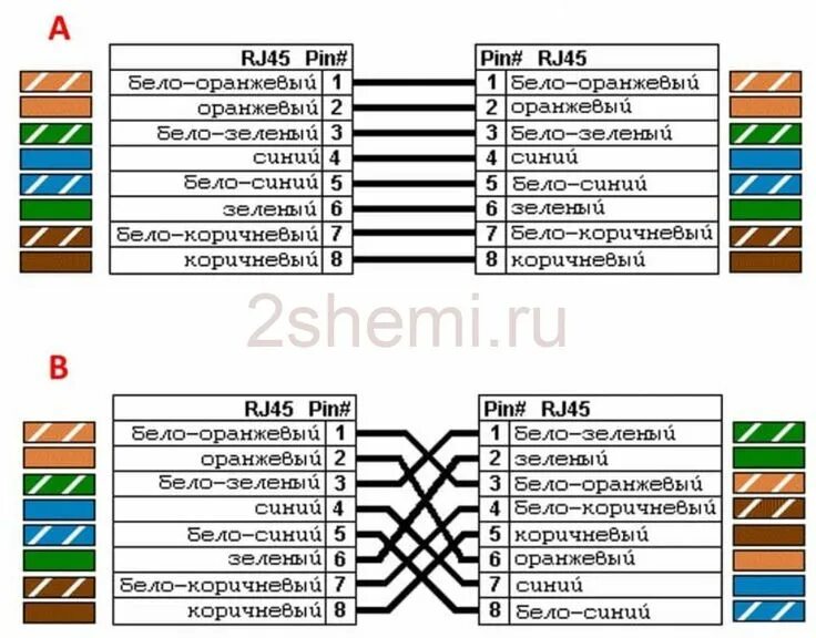 Rj45 как подключить интернет Распиновка кабеля роутер-роутер, ПК-ПК и роутер-ПК 2 Схемы Router, Rj45