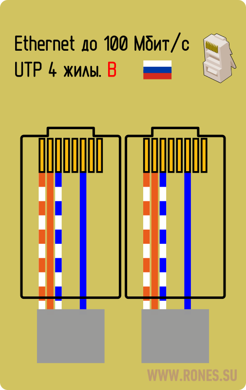 Rj45 как подключить интернет Ответы Mail.ru: Можно ли к одному концу 8P8C приделать вилку USB?