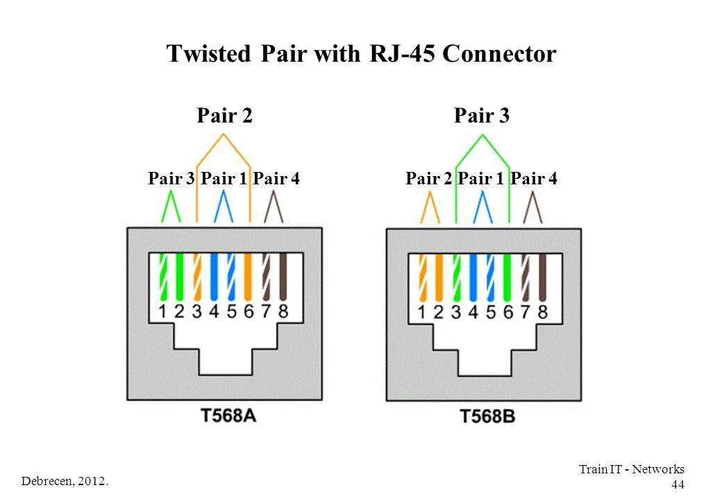 Rj45 как подключить интернет Как подключить интернет-розетку - схемы подключения и распиновки
