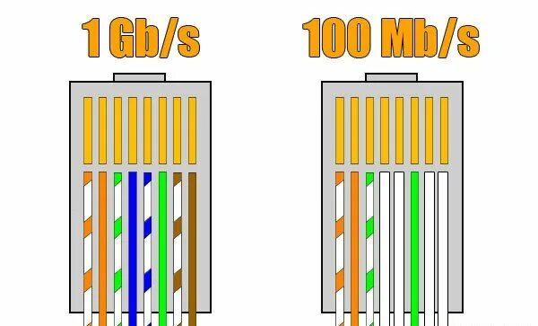 Rj45 как подключить интернет Как обжать кабель RJ-45 простой отвёрткой Вектор света Дзен