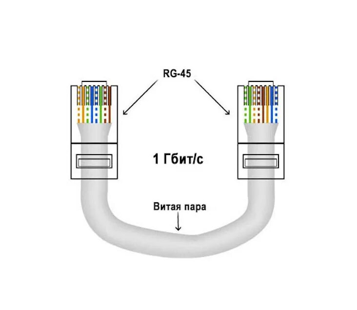 Rj45 как подключить интернет Подключить витую пару фото - DelaDom.ru