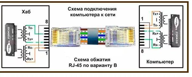 Rj45 как подключить интернет Как сделать обжимку кабеля RJ-45 самостоятельно: подробная пошаговая инструкция