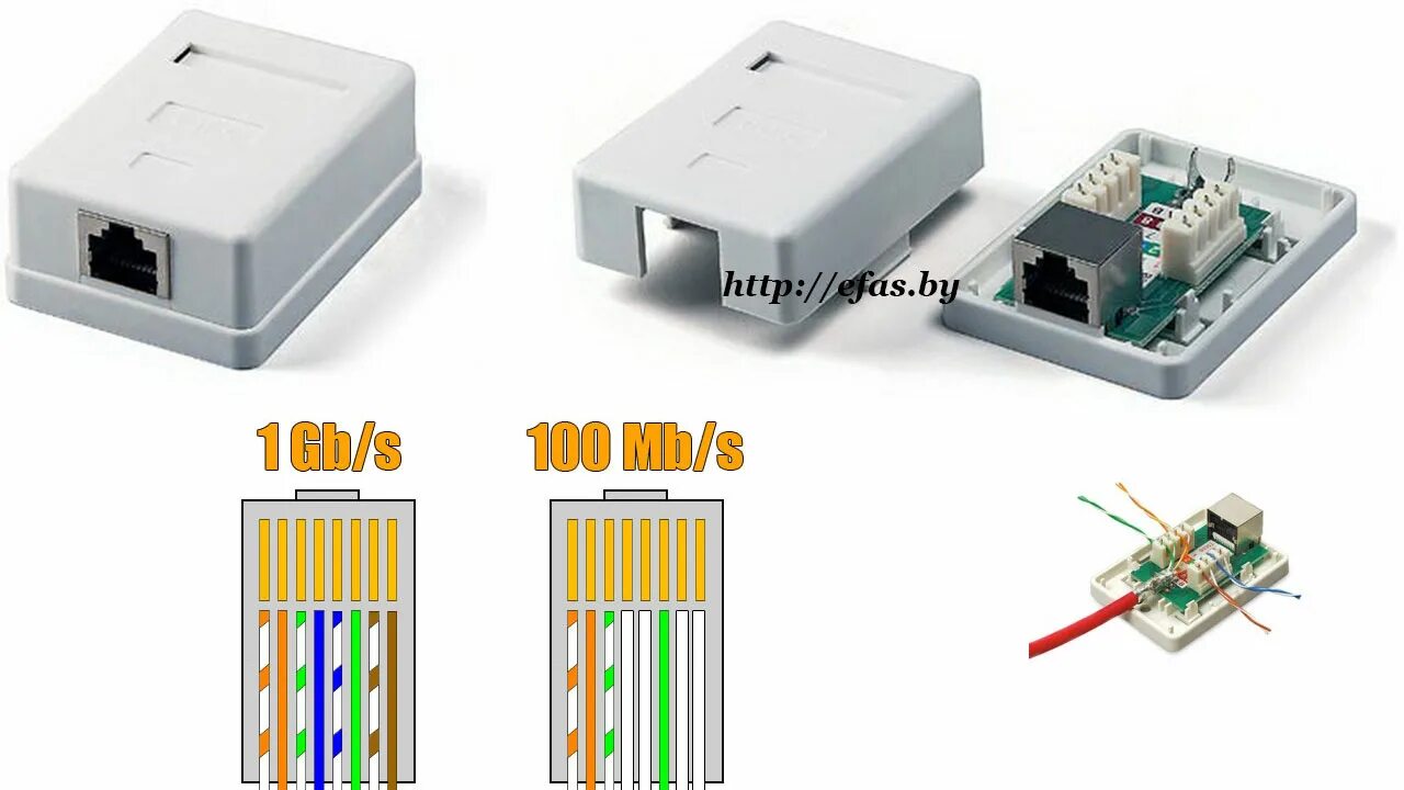 Rj45 как подключить интернет sitesp workspace