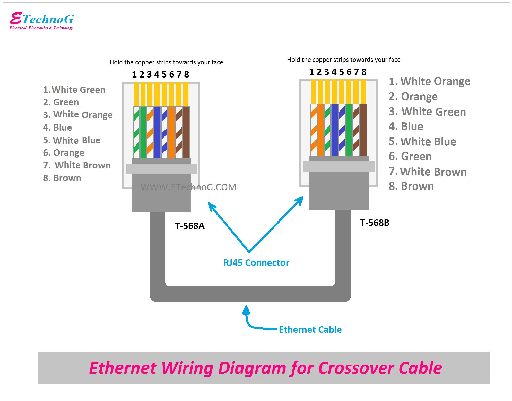 Rj45 как подключить провод Обжимка rj45 распиновка - найдено 89 фото