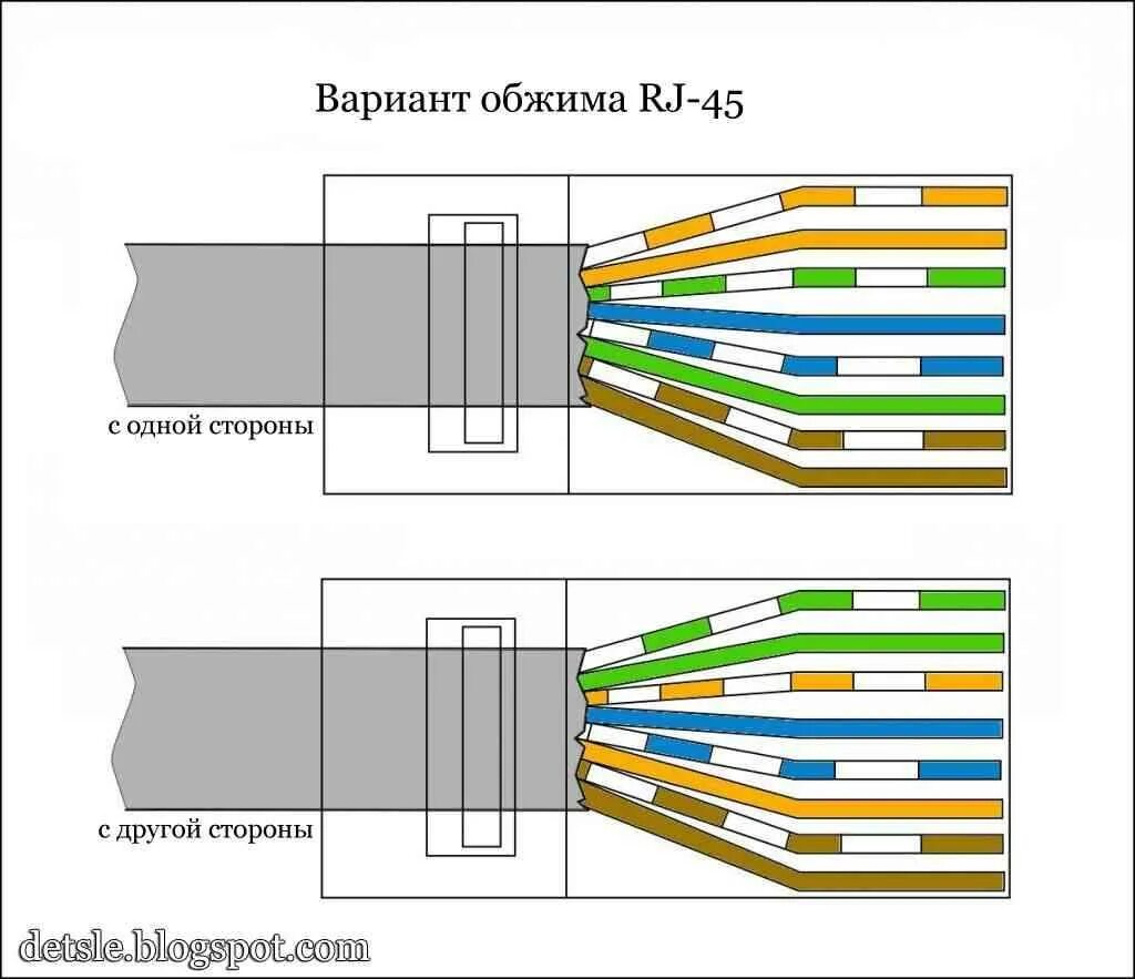 Rj45 как подключить провод Стандарт обжима rj 45 - Аmk-Stroy.su