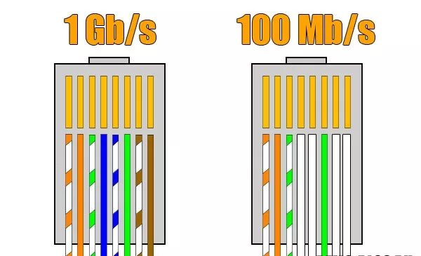 Rj45 как подключить провод Ответы Mail.ru: Распиновка 8-жильной витой пары для подключения к компьютеру?