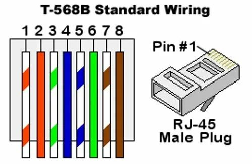 Rj45 коннектор распиновка Lot10 ALL COPPER! 35ft long Cat5e Ethernet/Network UTP Cable/Cord/Wire $SHdi BLU