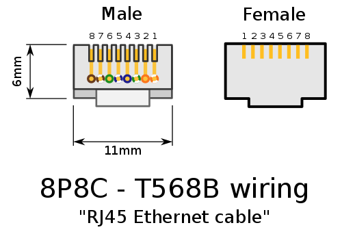 Rj45 коннектор распиновка How to distinguish the RJ45&RJ11 TP-Link Türkiye