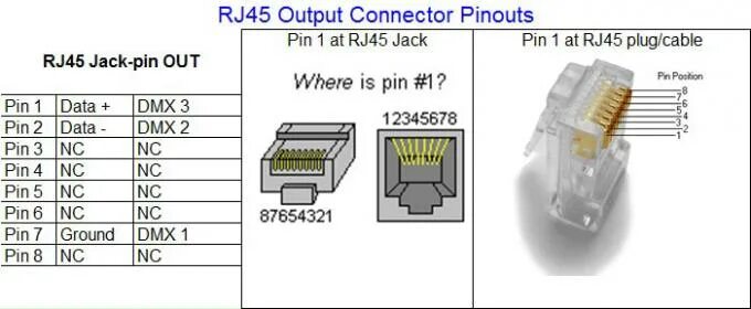 Rj45 коннектор распиновка RJ45 8P8C Connector to 8 Pin Screw Terminal Block Adapter 30cm Long for Security