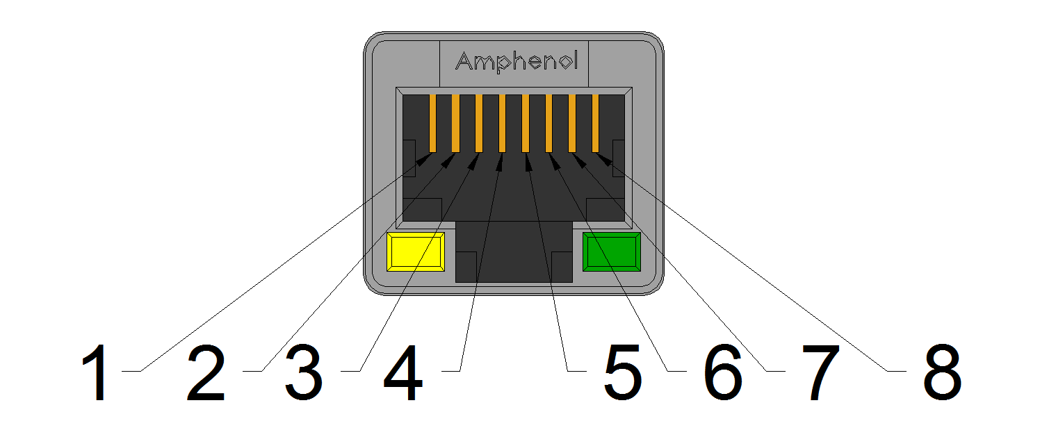 Rj45 коннектор распиновка Green Sideboard Overall rg45 connector Fragrant Conjugate Beg