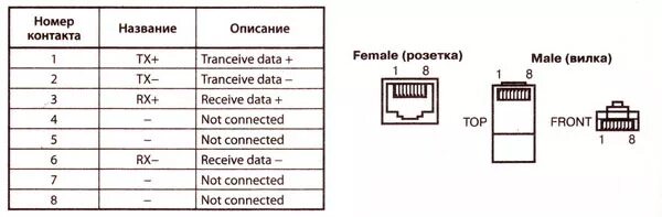 Rj45 коннектор распиновка Распайка разъема Ethernet 10/100Base