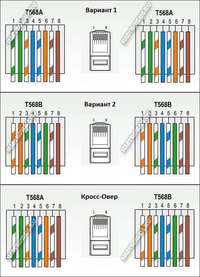 Rj45 распайка Обжим витой пары - схема и порядок действий Настройка оборудования
