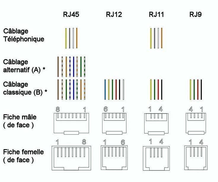 Rj45 распайка Розетка rj45 rj11 фото - DelaDom.ru