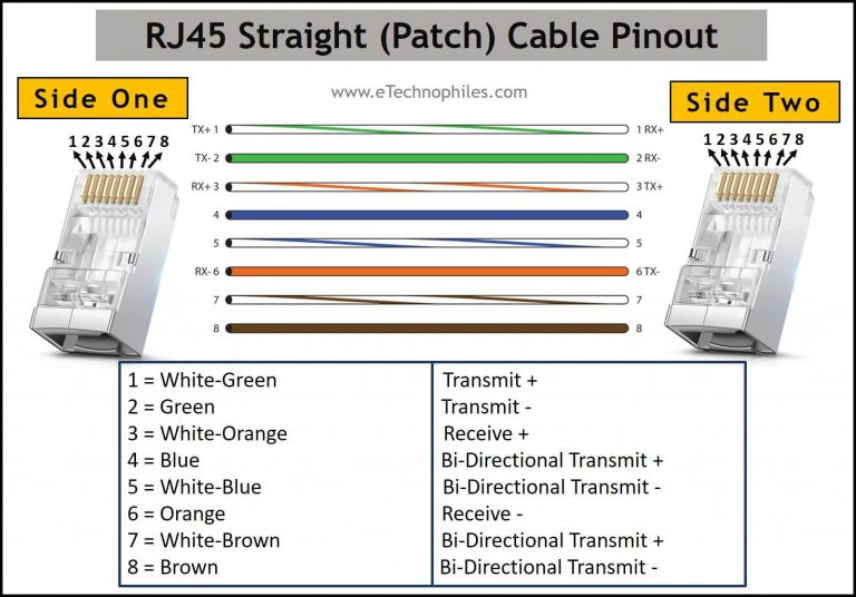 Rj45 распайка Ethernet RJ45 Color Code with Pinout (T568A, T568B) Electrónica