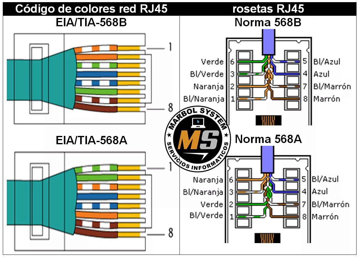 Rj45 распайка Rj45 B Colors