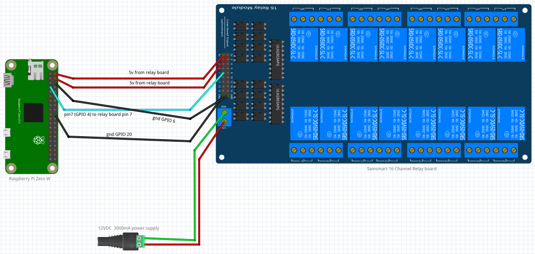 Rm 1 r3 модуль релейный схема подключения trădare Cheltuire poeți raspberry pi 16 relay populație Tractor Lada