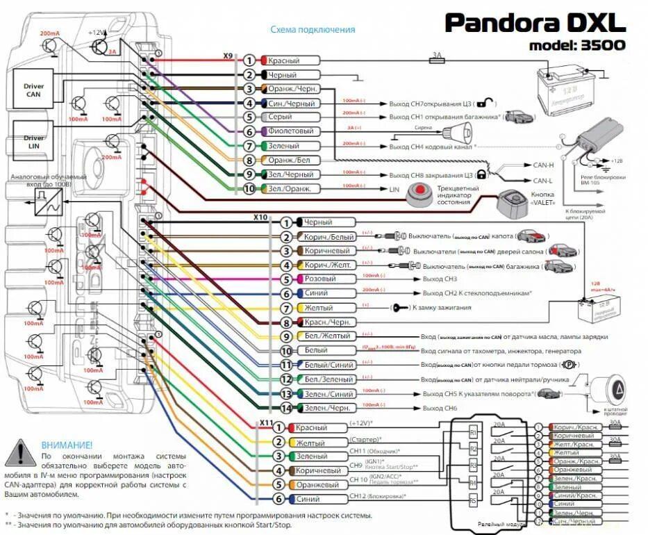 Rmd 5 pandora схема подключения У админа в гаражах... - Страница 795 - Клуб любителей микроавтобусов и минивэнов