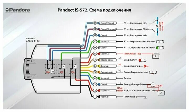 Rmd 5 pandora схема подключения Иммобилайзер Pandect IS-572 BT - купить в интернет-магазине по низкой цене на Ян