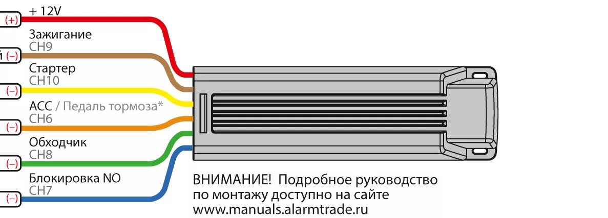 Rmd 5 pandora схема подключения Релейный модуль RMD 5M - модуль автозапуска: схема подключения, отзывы