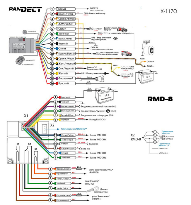 Rmd 5 pandora схема подключения Новинка: Pandect X-1170 - Cертифицированный установочный центр Pandora Auto