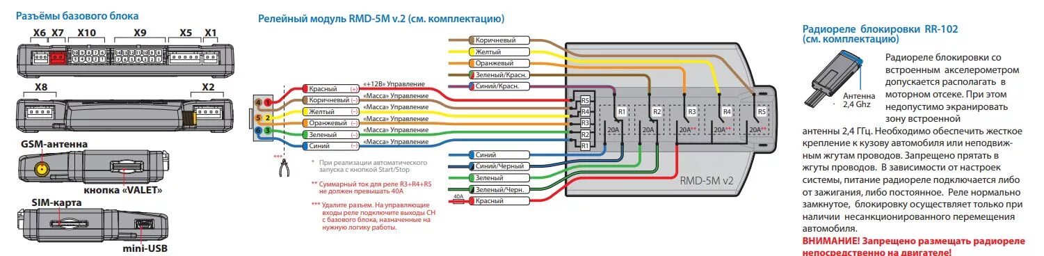 Rmd 5 pandora схема подключения Схема рмд 5 пандора