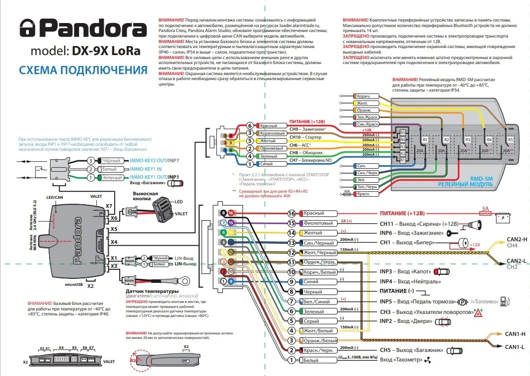 Rmd 5 pandora схема подключения 6. Установка сигнализации Pandora dx9x Lora - Subaru Legacy (BE/BH/BT), 2 л, 200