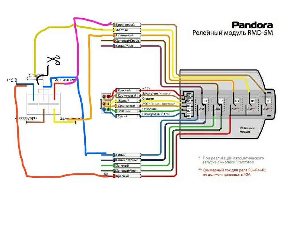 Rmd 5 схема подключения Установка сигнализации Pandect X-1900 BT на Prado 150 2,7 (2TR-FE) с ключем - To