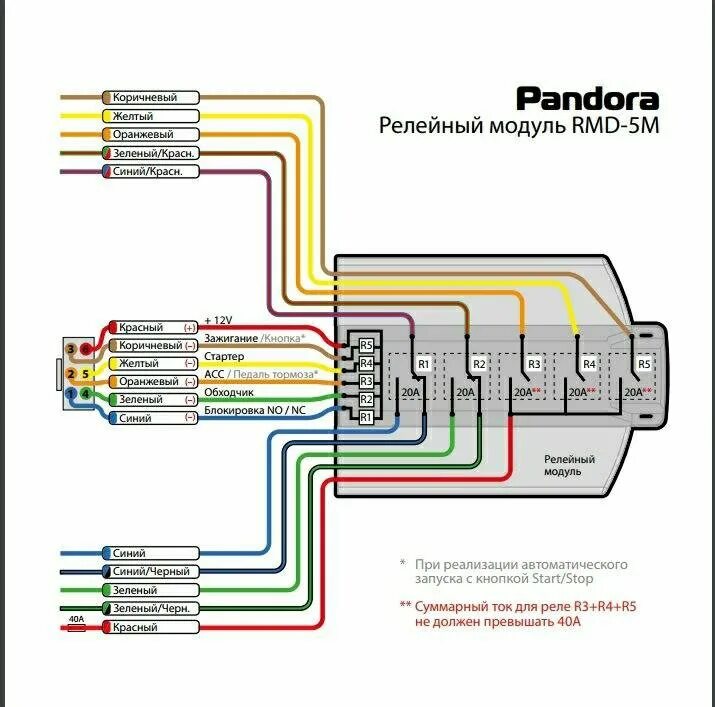 Rmd 5 схема подключения Pandora RMD-5M (релейный модуль) - купить в Москве, цена 4 000 руб., продано 23 