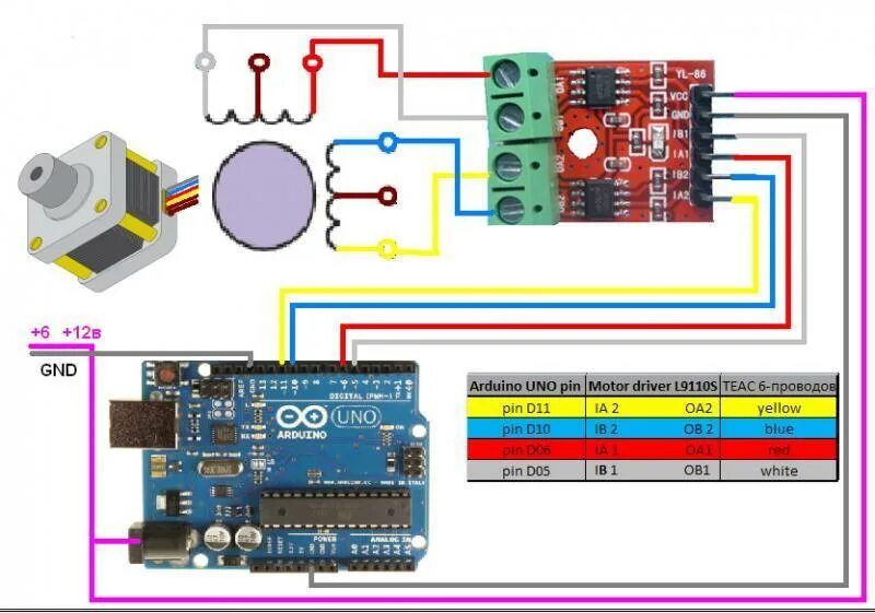 Robot kit точка ру подключение шагового двигателя L9110S DC Stepper Motor Driver Board (Hk Shanhai Group Limited) купить по доступ