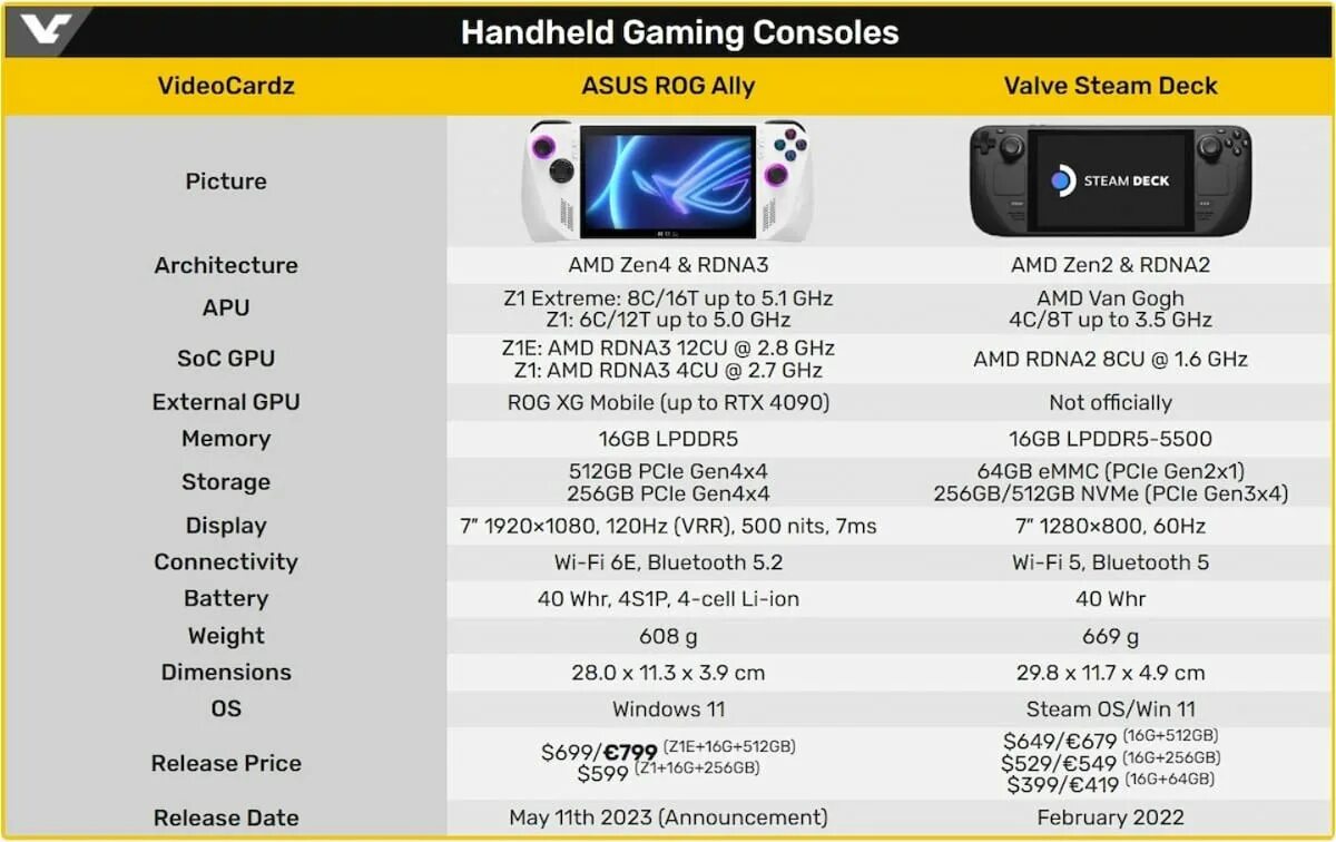 Rog ally подключение к телевизору Este podría ser el precio de ASUS ROG Ally en España y no te va a gustar