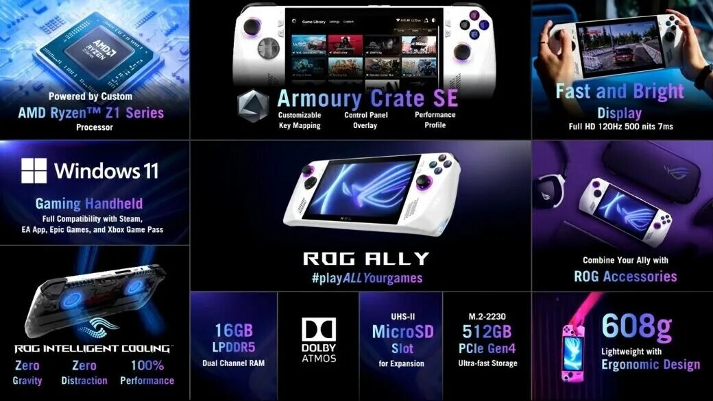 Rog ally подключение к телевизору ASUS ROG Ally's Ryzen Z1 Extreme Custom APU Verified by Benchmark Info TechPower